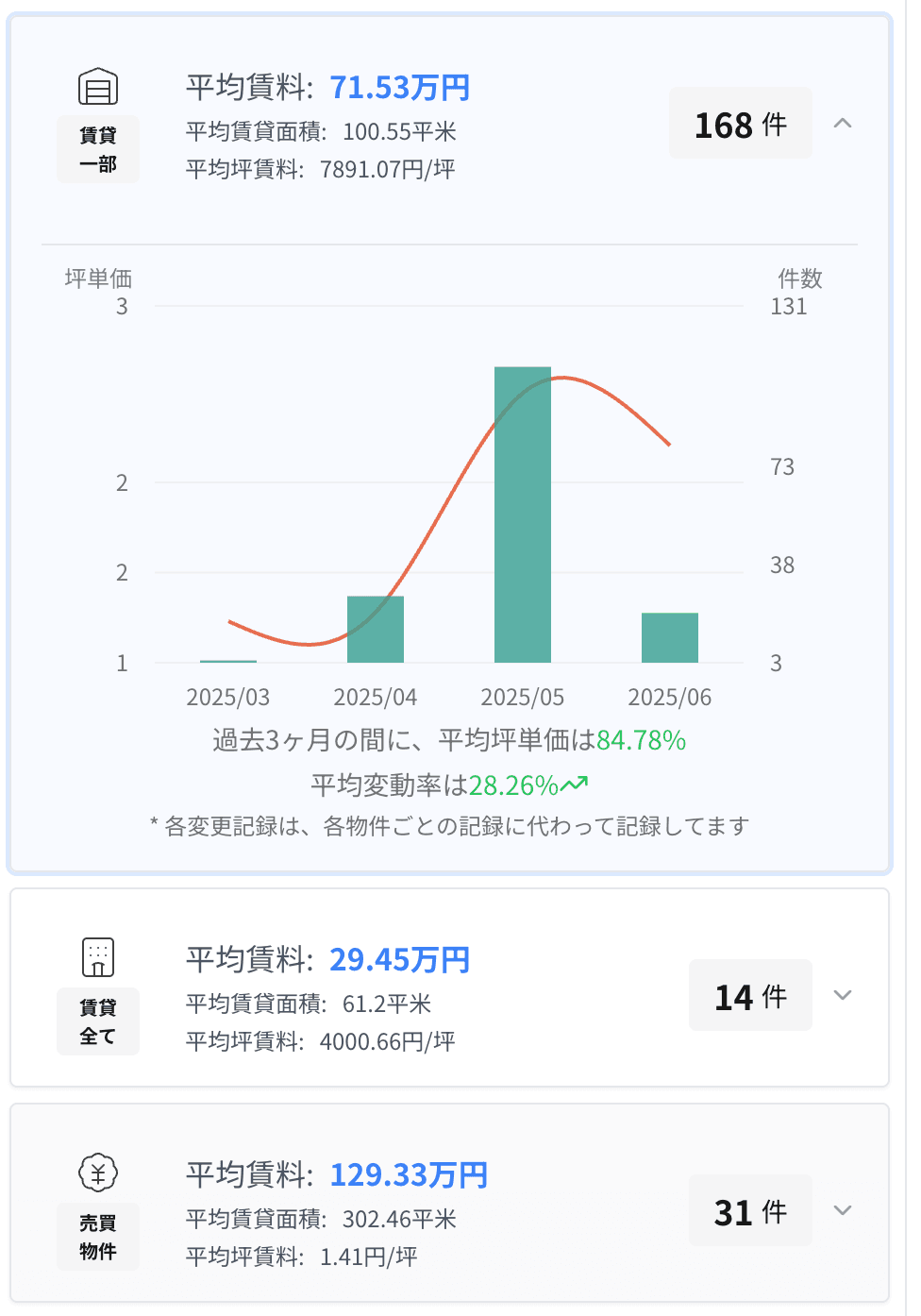 エリア賃料相場・推移