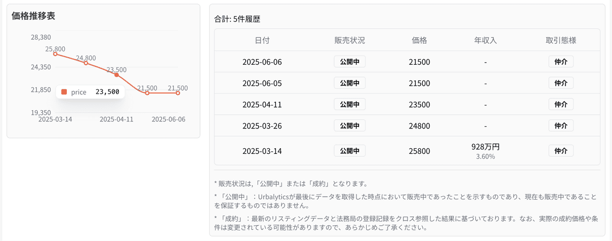 変更履歴