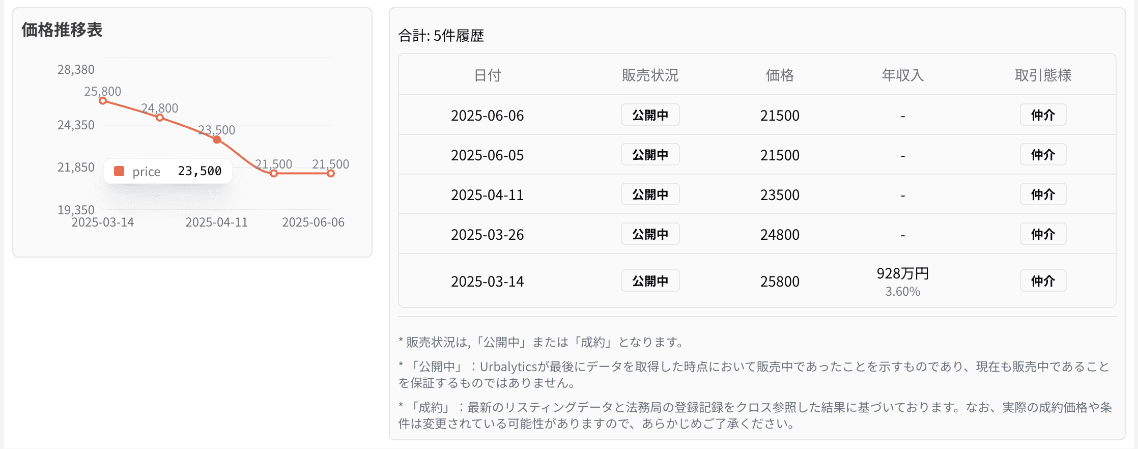 变更履历