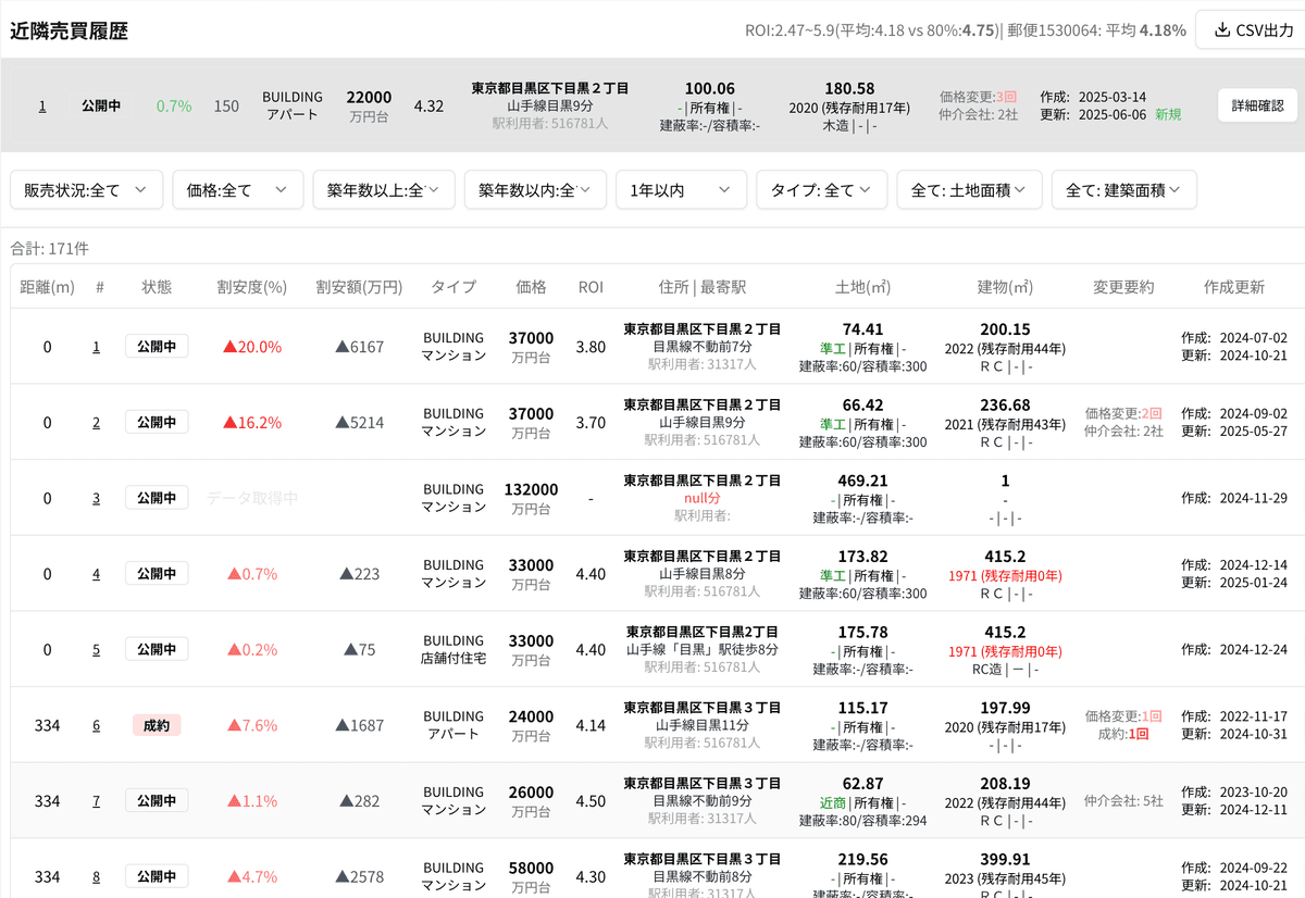 近隣売買履歴