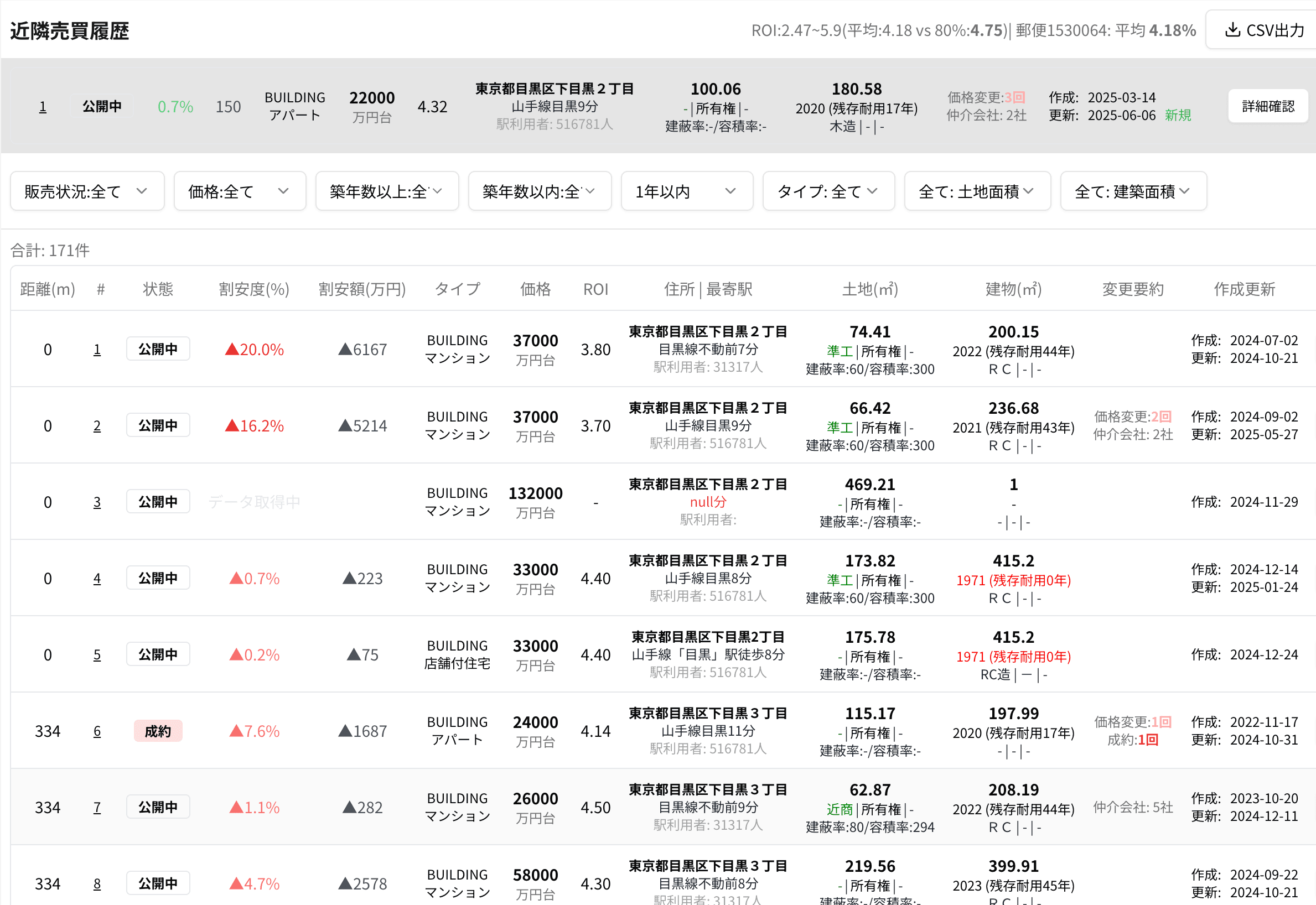 周边成交