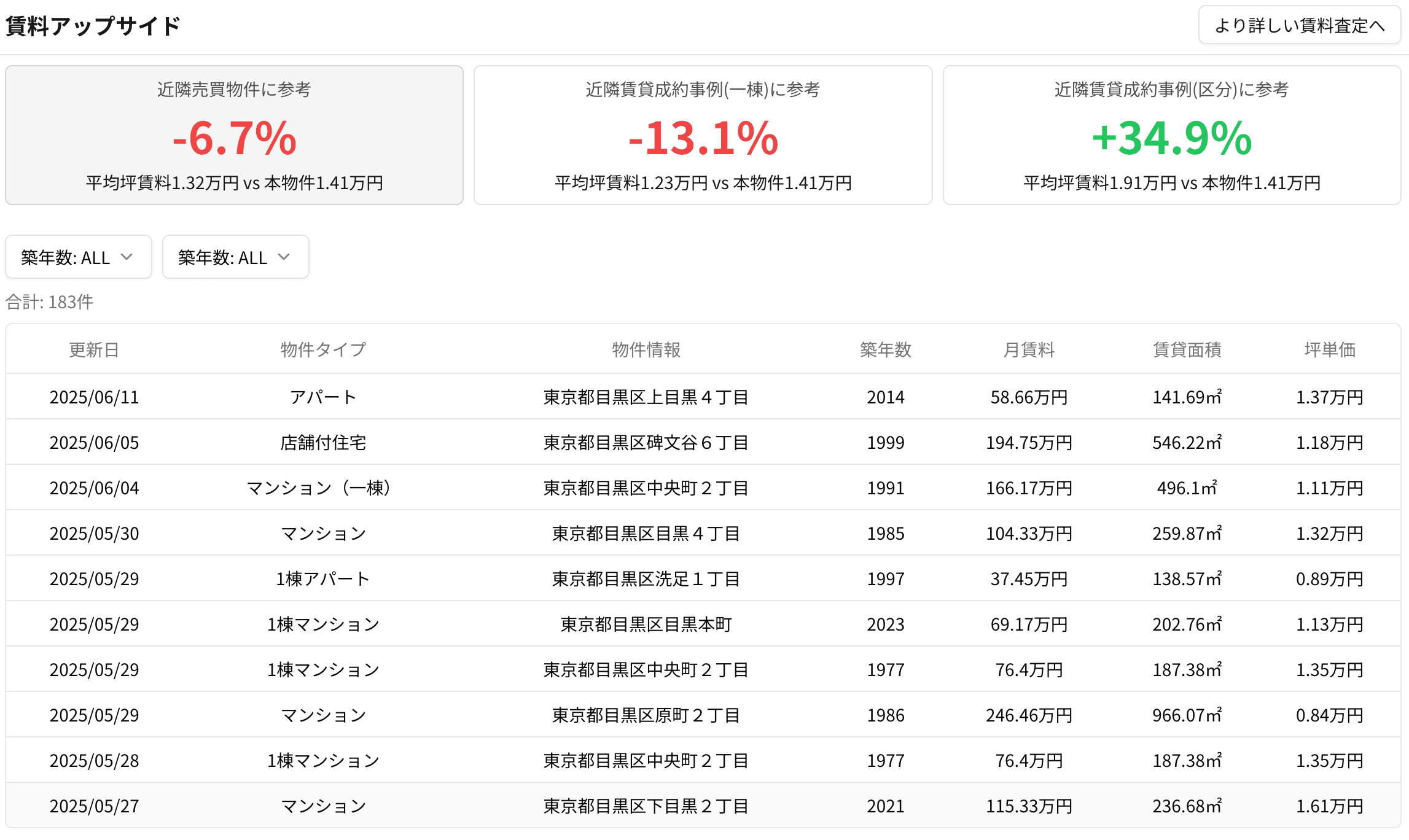 租金估价