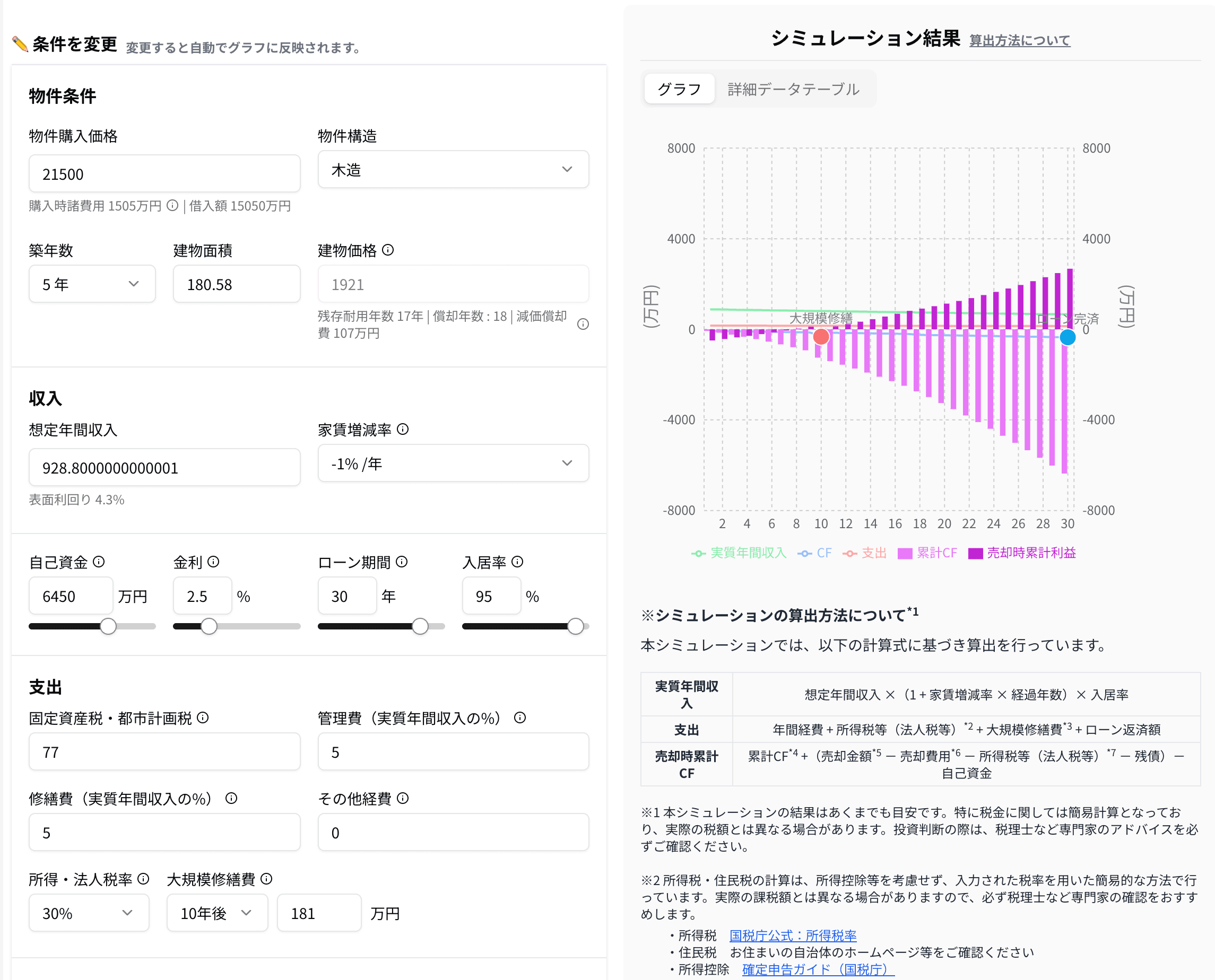 现金流试算