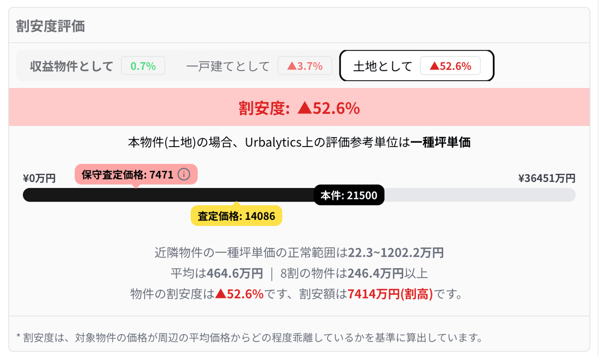 多面な査定