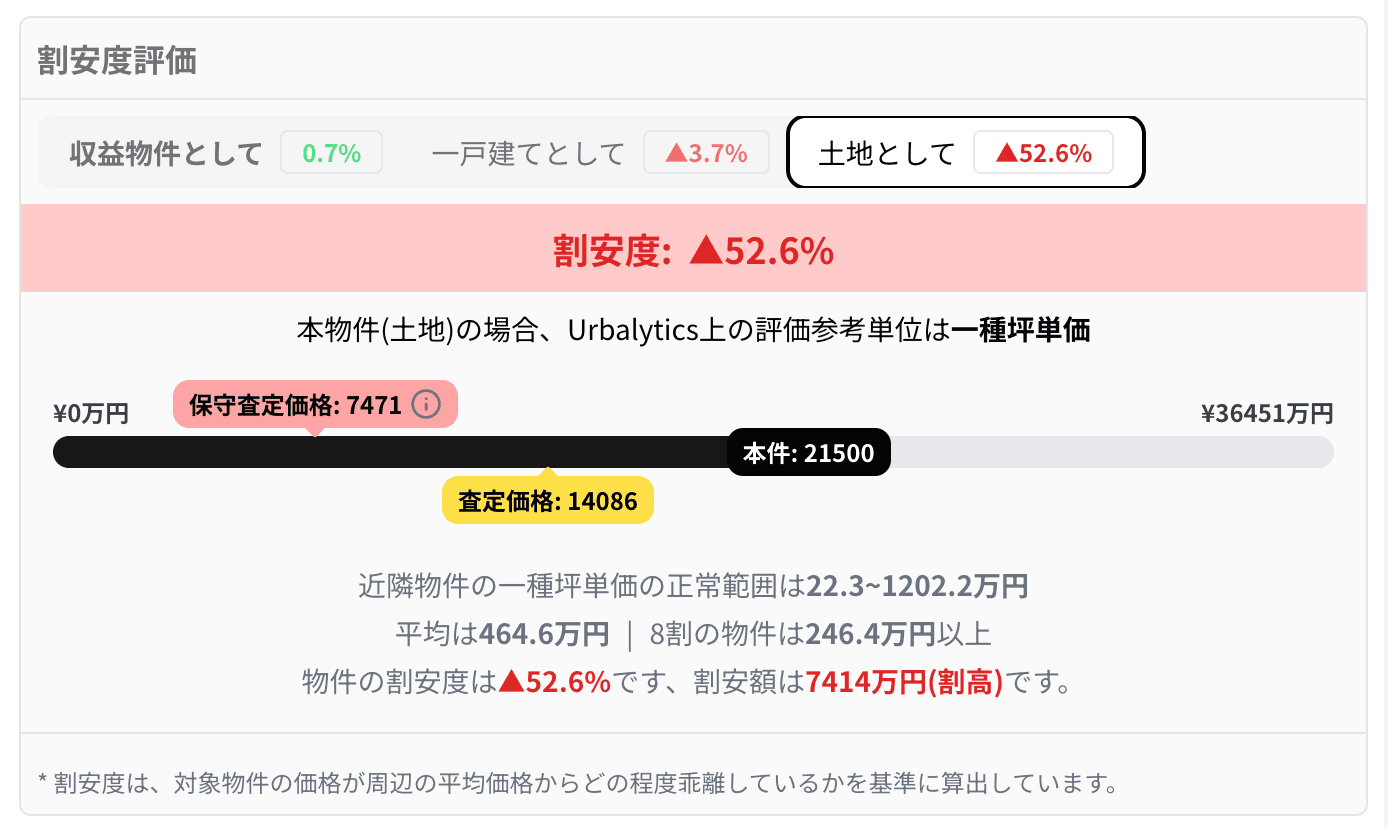 多用途估价