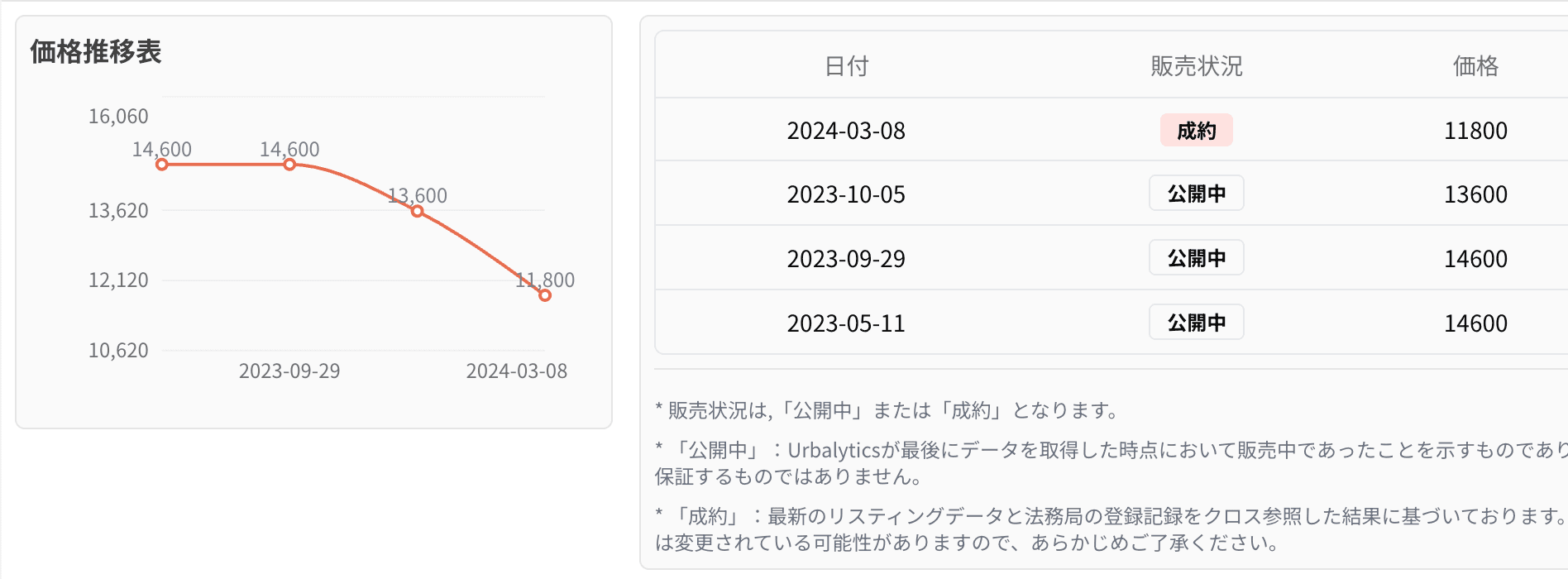 販売履歴検索