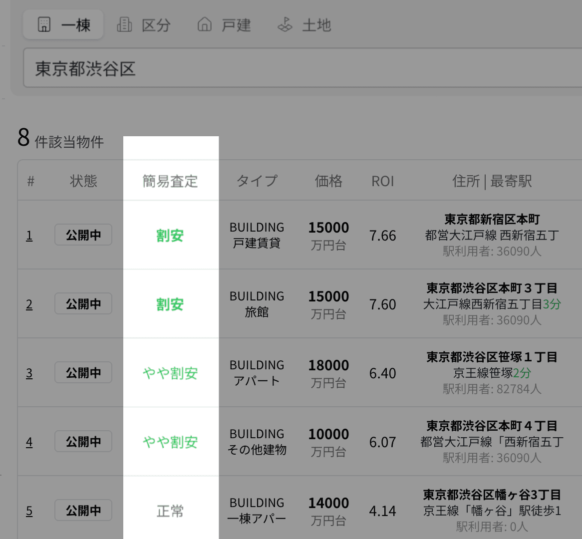 多面的な価格査定