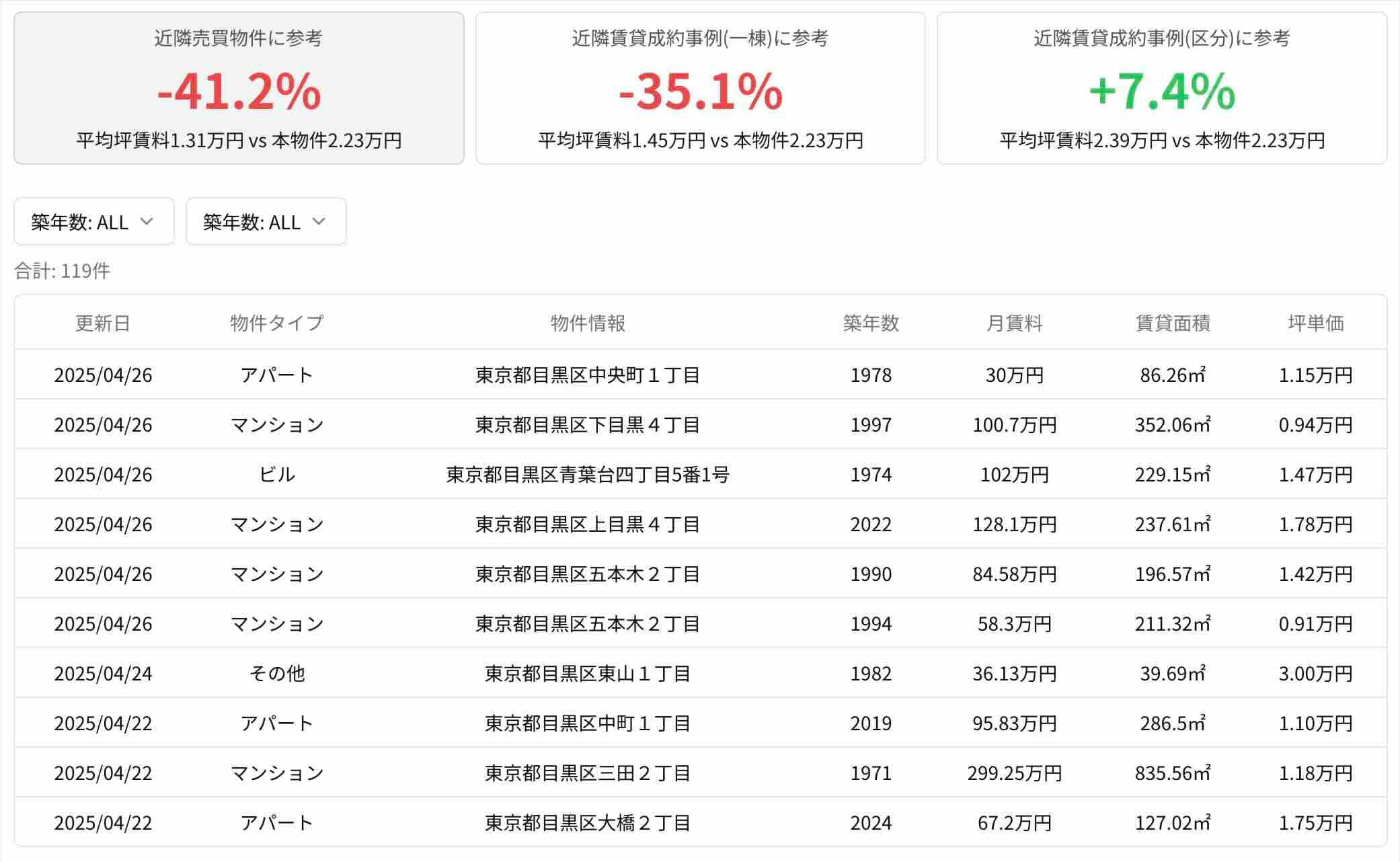 アップサイドチェッカー