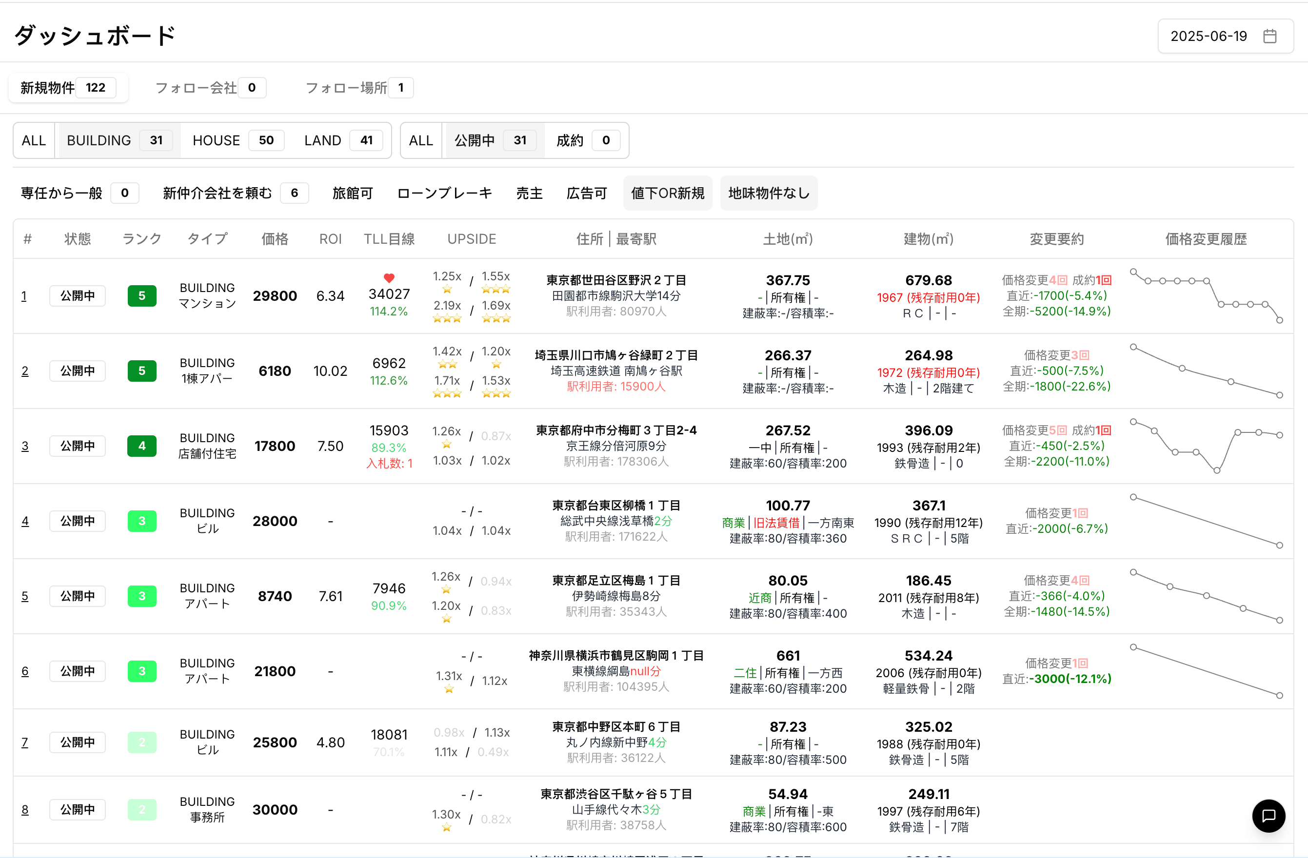 定制仪表板