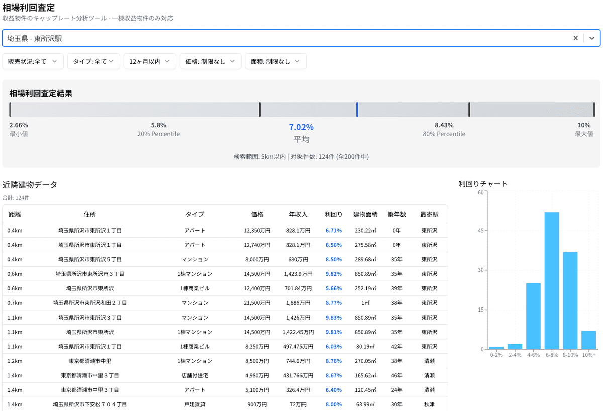 Cap Rate Analysis Tool