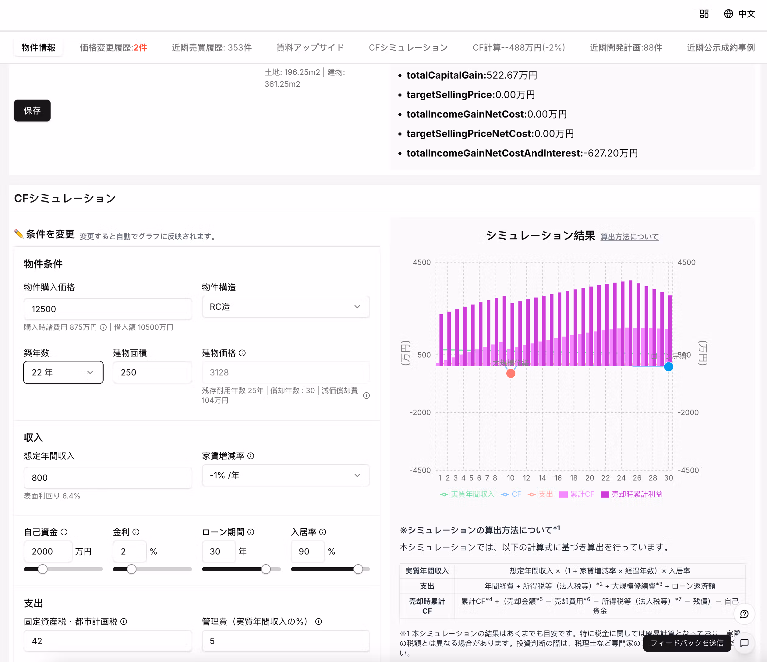 Urbalytics New Feature: Will This Property Be Profitable or Loss-making? Simulate Its Cash Flow to Find Out